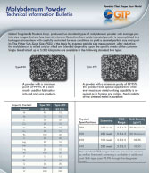 Molybdenum Powder