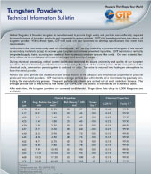 Tungsten Powders